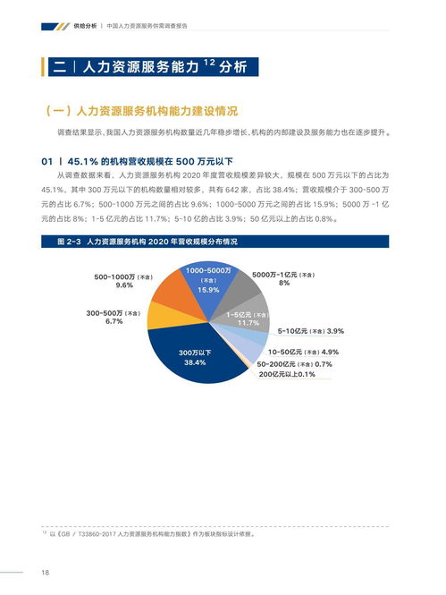 中智咨询2021年中国人力资源服务供需调查报告