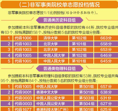 江西发布2024年普通高校招生提前本科批次投档情况