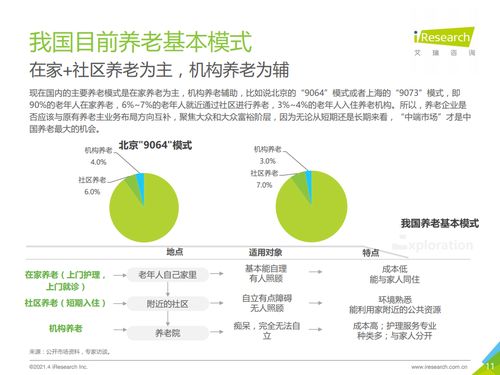 干货 2021年中国养老服务发展报告