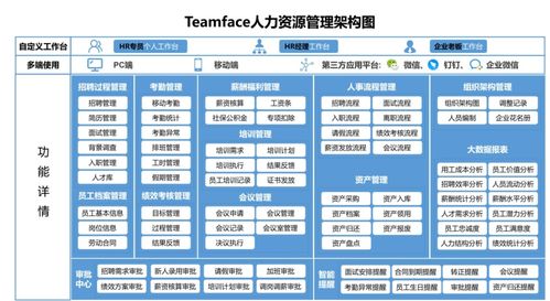 集团公司hr人力资源管理系统方案