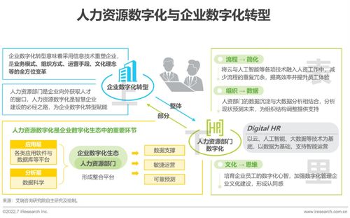 2022年中国人力资源数字化研究报告